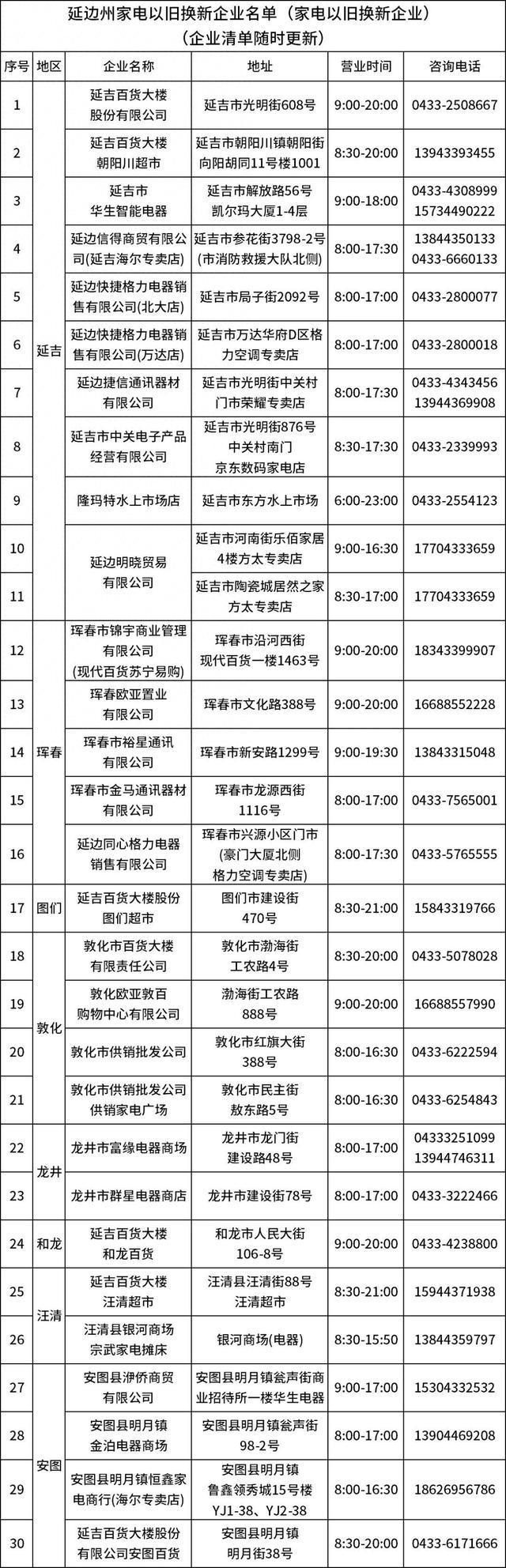 2025年延边州家电以旧换新活动今日启动！开元ky棋牌品类有变！最高补贴2000