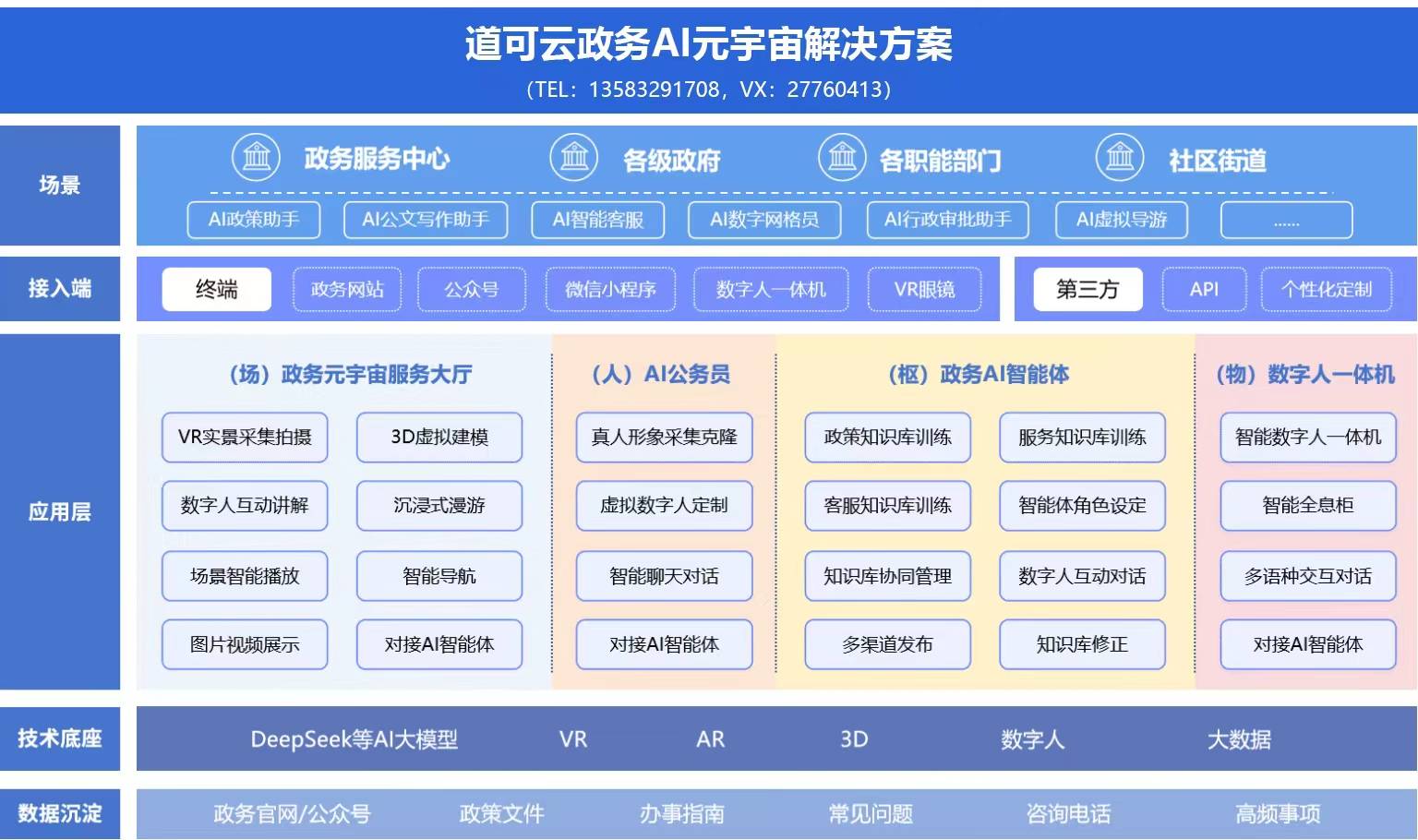 智能体+政务数字人一体机打造智慧新标杆开元棋牌道可云政务AI元宇宙平台：AI(图4)
